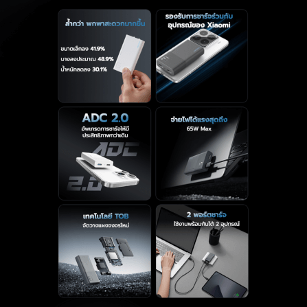 หัวชาร์จเร็ว CUKTECH GAN3 AD652S 65W USB-C 2 พอร์ต สีขาว (รองรับ PD3.0 ,PPS,QCU)_2